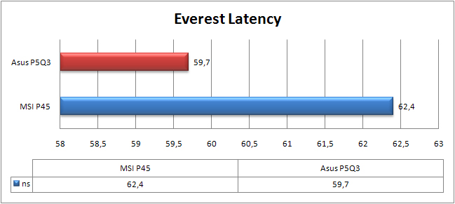 Grafico-Everest-Latency.jpg Grafico-Everest-Latency.jpg