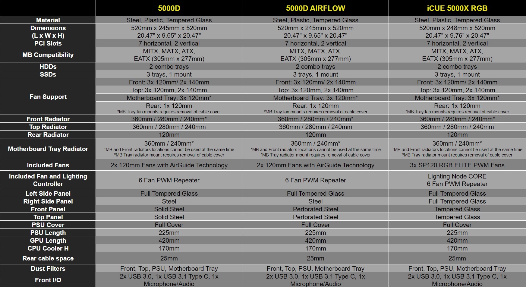 5000 series comparison chart abe18