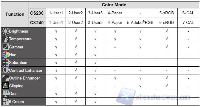 EIZO CS230 color mode
