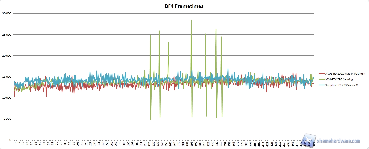 bf4 frametimes